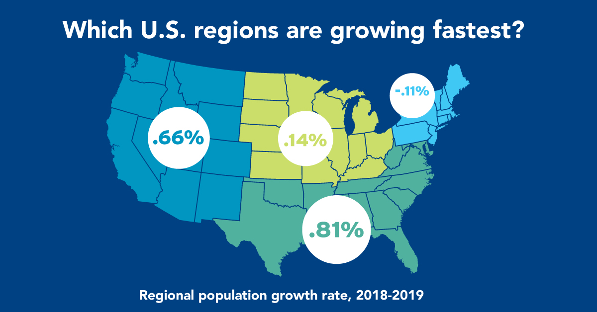 Where Are People Moving In The Us? - Illinois Realtors