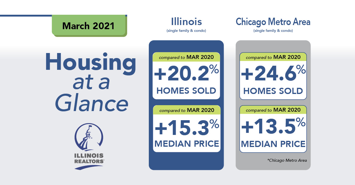 March 2021 housing graphic